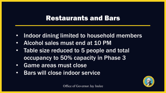 Inslee announces rollbacks to some activities to slow COVID-19 exposure