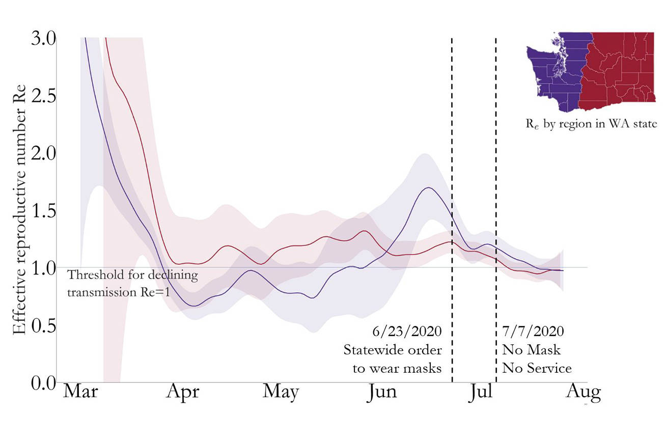 New report highlights COVID-19 cases are plateauing