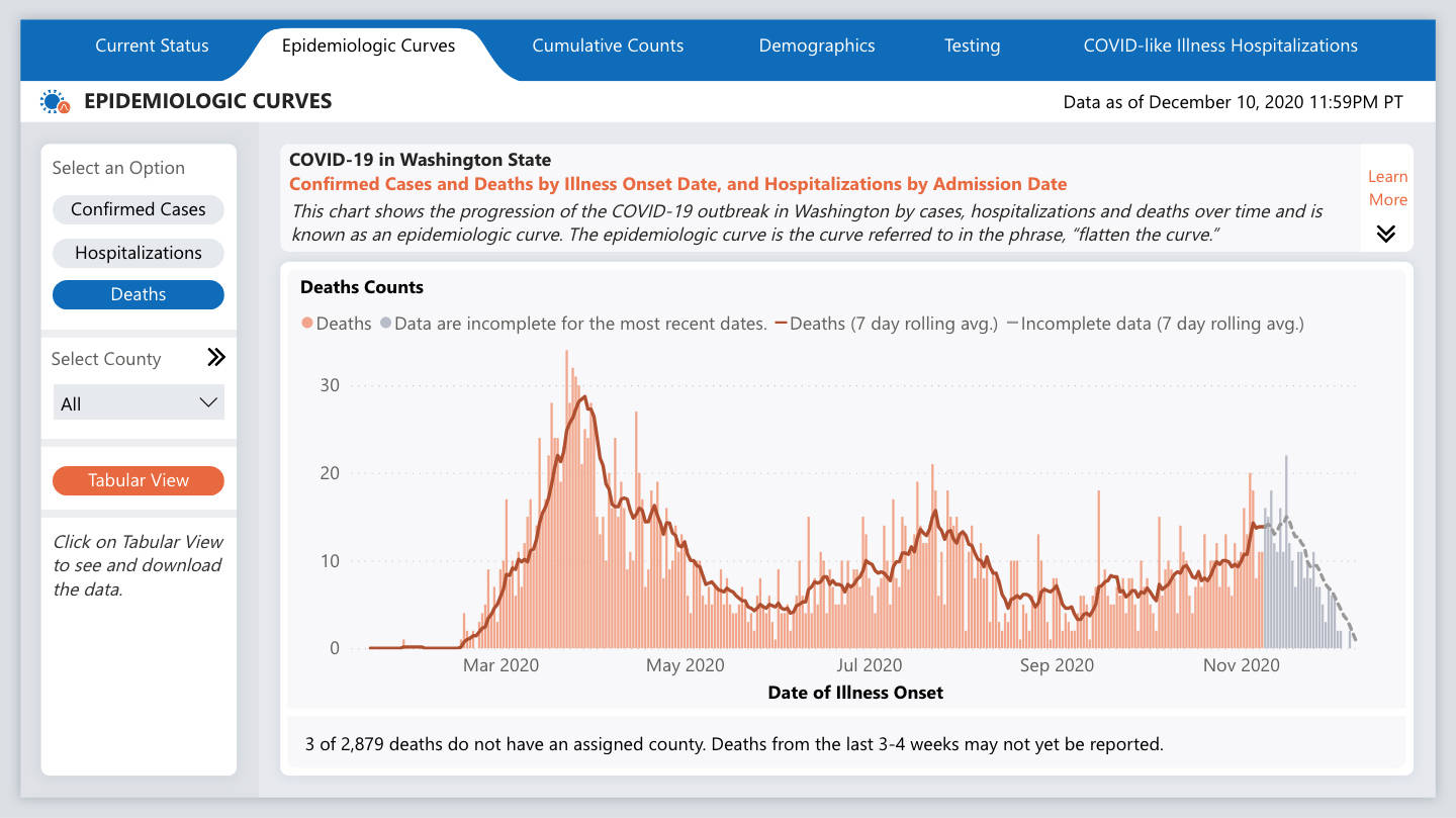 DOH death rate as of Dec. 12, 2020