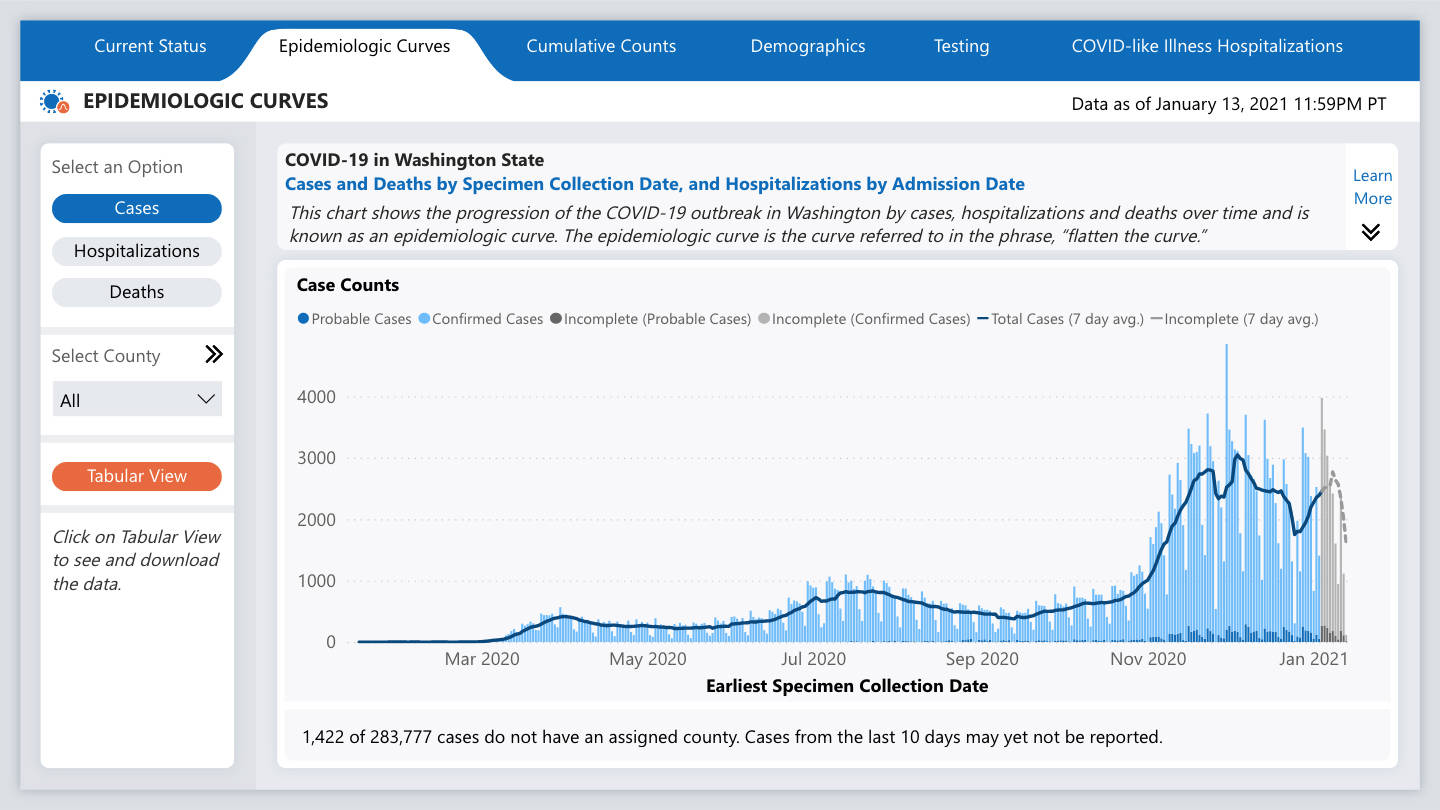 DOH screencap taken Jan. 15, 2021