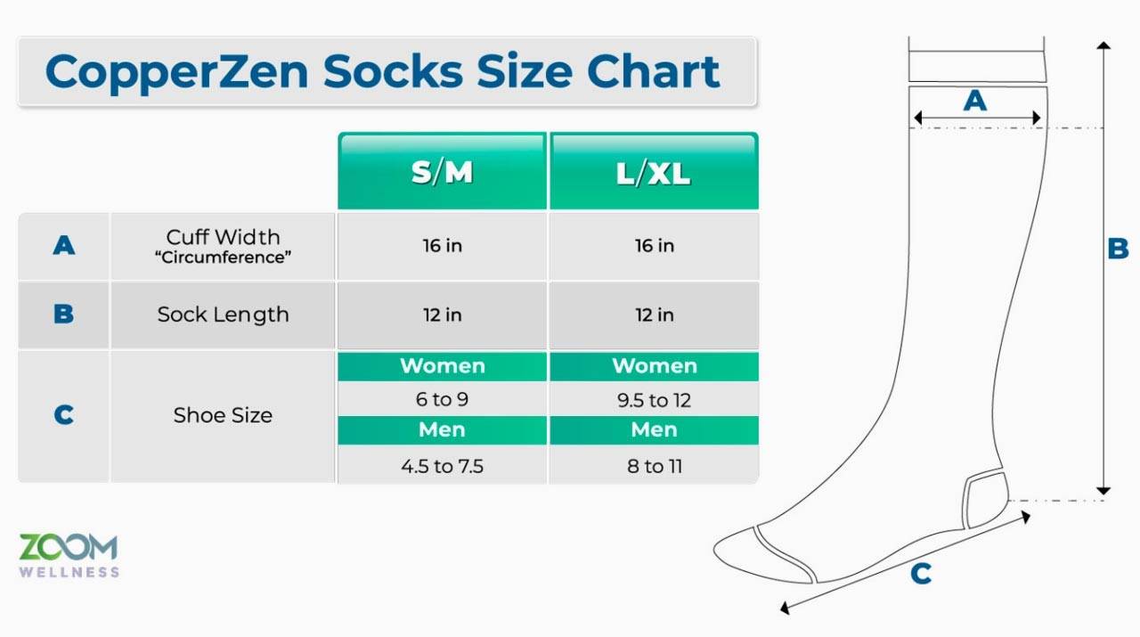 CopperZen Compression Socks Review (Zoom Wellness) Scam or Legit