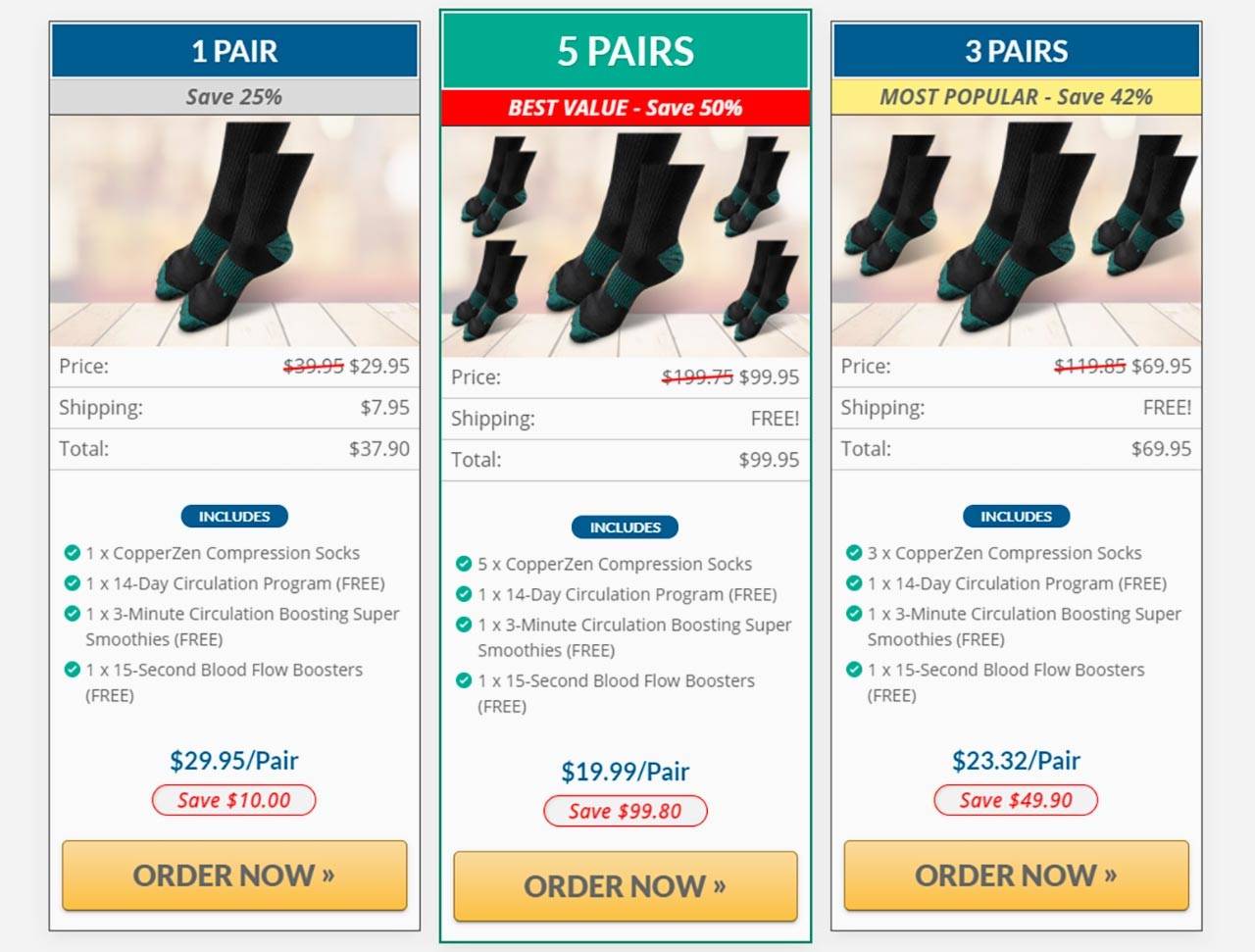 CopperZen Compression Socks Review (Zoom Wellness) Scam or Legit