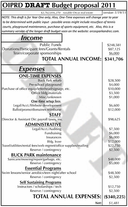 A draft budget for the district.