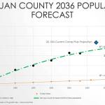 Lower population predicted for San Juan County
