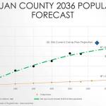 Contributed image/San Juan County                                County planning officials estimate 19,423 people will live on the islands by 2036.