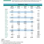 Emergency ferry schedule in effect through end of month | Update