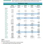 Emergency ferry schedule in effect through end of month | Update