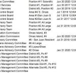 San Juan County Council looks to fill roughly 50 local board vacancies