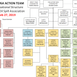 Update from the Island’s Oil Spill Association
