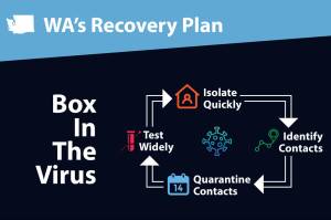 Inslee announces Washington’s COVID-19 recovery plan