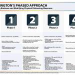 Inslee extends Stay Home Order and talks state’s reopen strategy