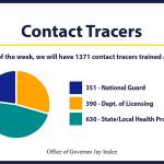 Inslee announces contact tracing initiative