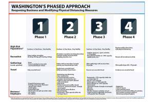 San Juan County approved for Phase Two