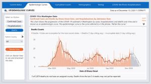 DOH death rate as of Dec. 12, 2020