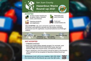Contributed poster w/ edits