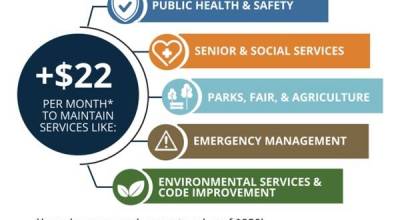 Graph contributed by San Juan County.